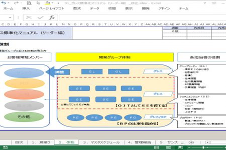 リーダー体制